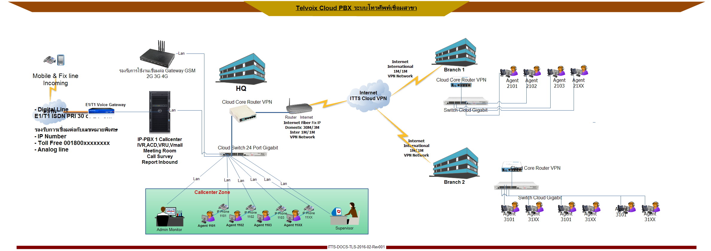 IT & VOIP Shop