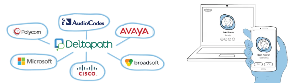 Deltapath เชื่อมต่อกับระบบของผู้ผลิตหลายราย